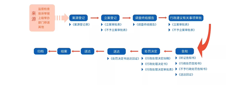 “电脑端+移动端”双端联合应用模式的智慧城管执法办案系统