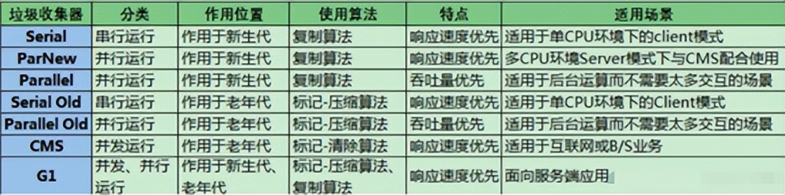 tomcat常用的配置以及简单调优