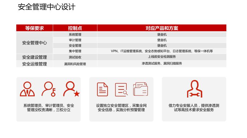 网络安全等级保护解决方案