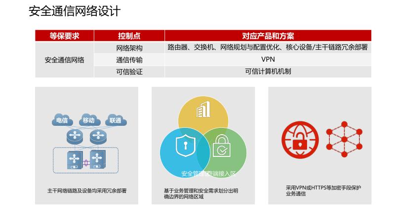 网络安全等级保护解决方案