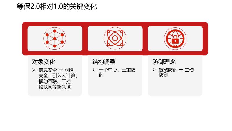 网络安全等级保护解决方案