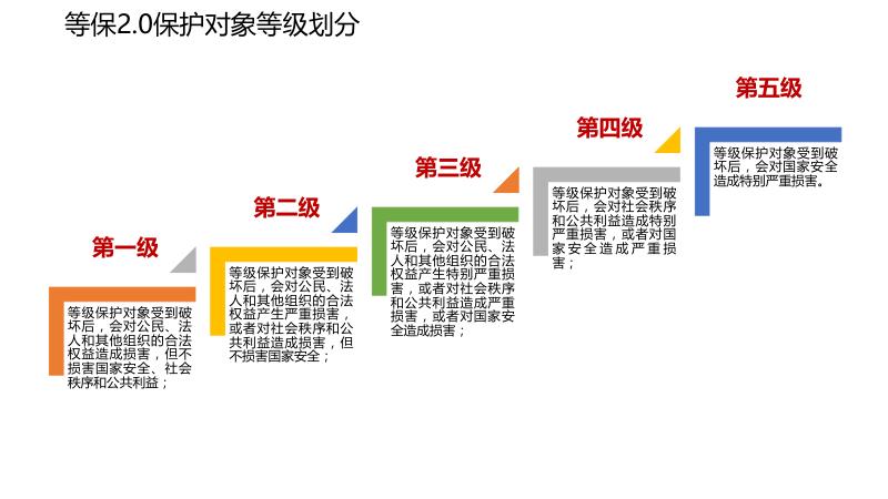 网络安全等级保护解决方案
