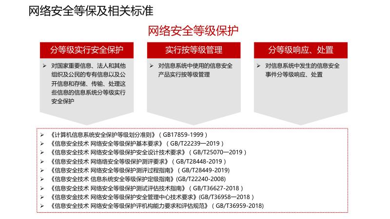 网络安全等级保护解决方案