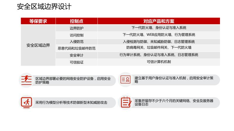 网络安全等级保护解决方案