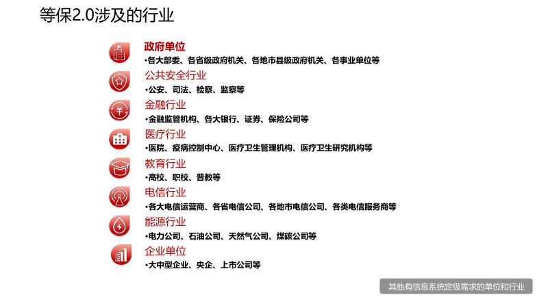 网络安全等级保护解决方案