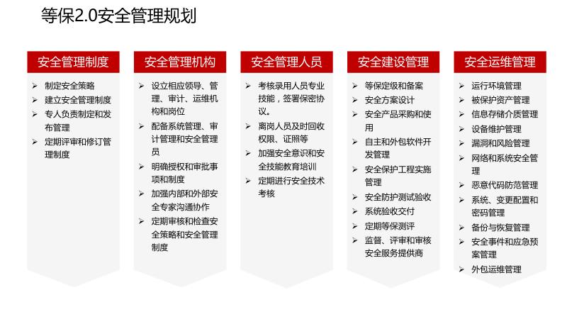 网络安全等级保护解决方案